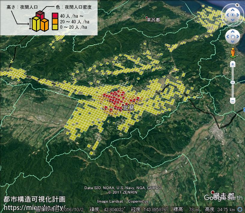 都市構造可視化計画 北海道北見市の詳細