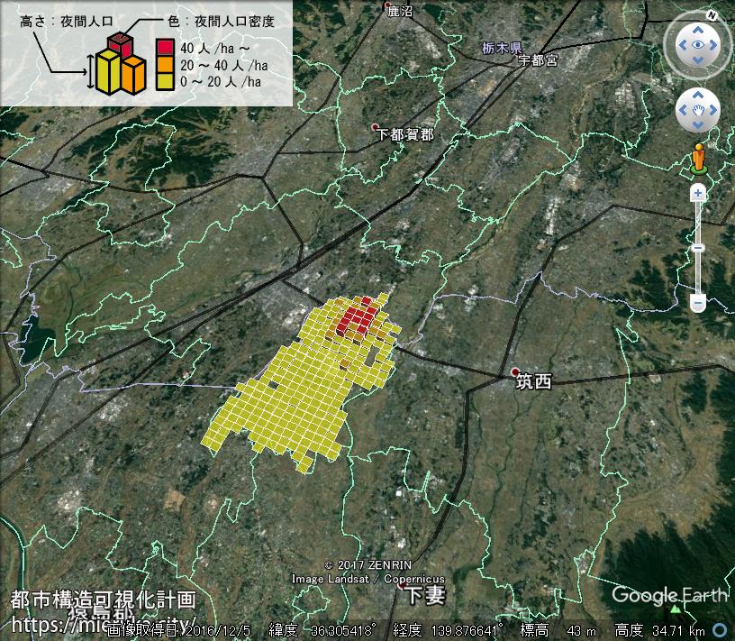 都市構造可視化計画 茨城県結城市の詳細