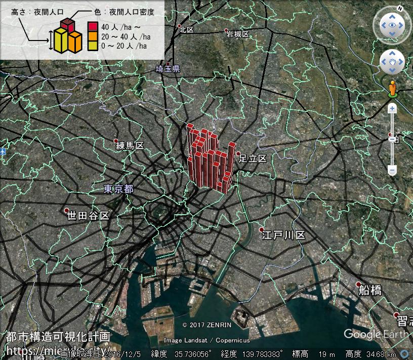 都市構造可視化計画 | 東京都荒川区の詳細