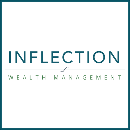 Inflection Wealth Management
