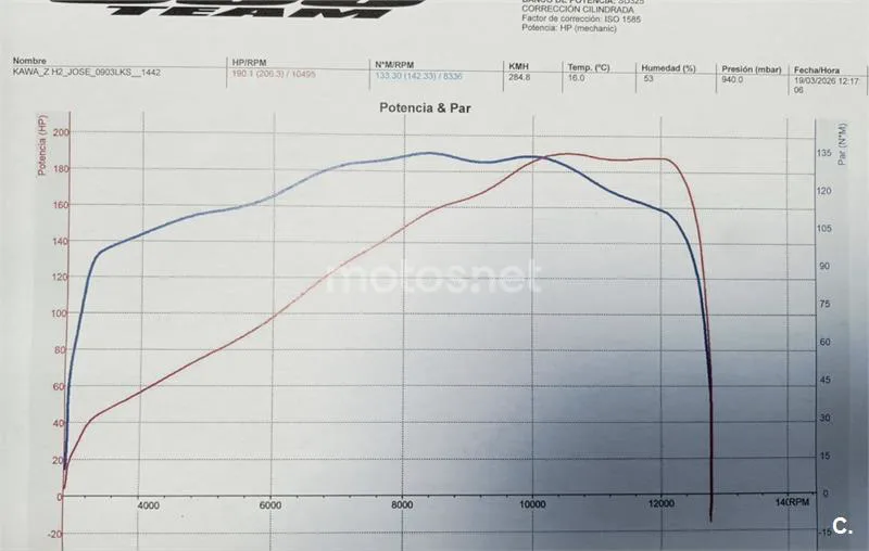 Kawasaki Z H2 – Vista 4