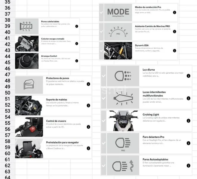 BMW R 1250 GS – Vista 7