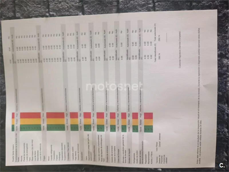 Honda Forza 750 – Vista 2