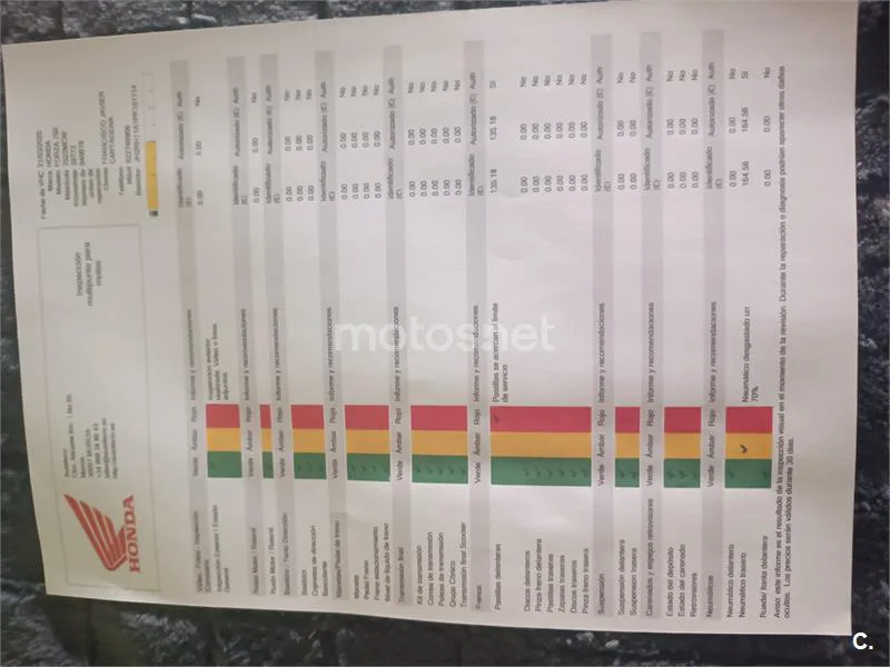 Honda Forza 750 – Vista 3