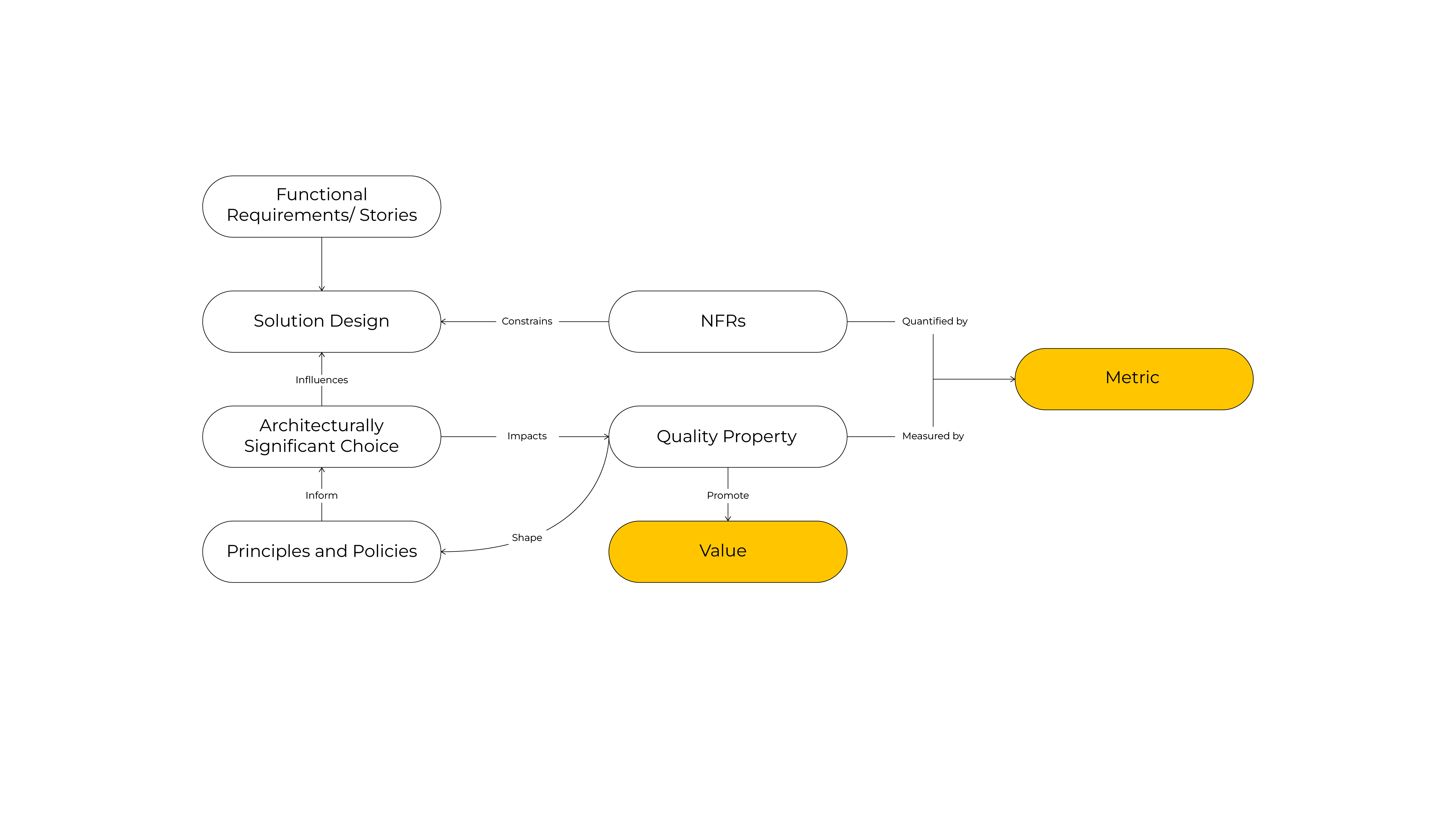 5.1 - Delivering Agile Architecture.png