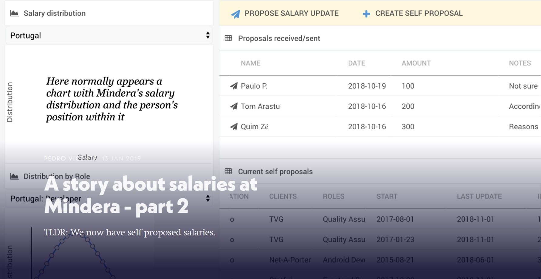 An image of salary details is used as the featured image for a Mindera blog post about self-proposal salaries. 