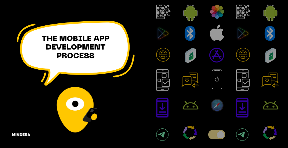 A Minder with a text bubble above that says "the mobile app development process", on a black background, with icons related to mobile apps on the right