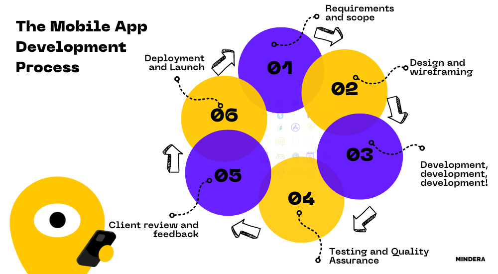 Mobile App dev process (2).png