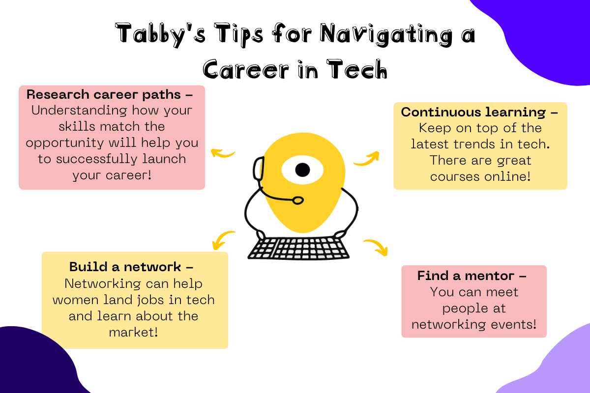 Navigating tech career.png