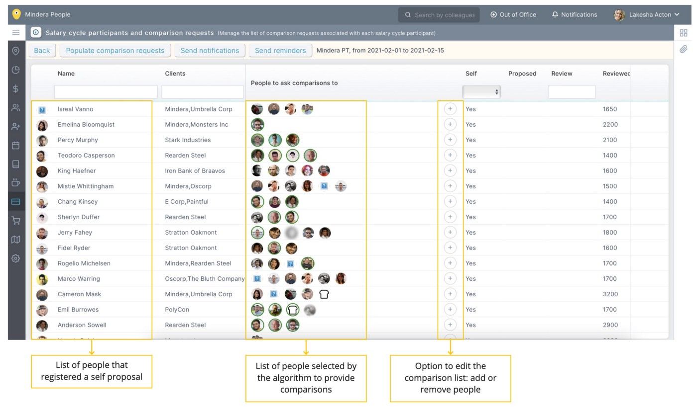 This is the page where the Review Group manages all Comparisons Request during a Salary Cycle