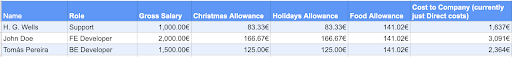 An image of the salary details for three different people with three different jobs.