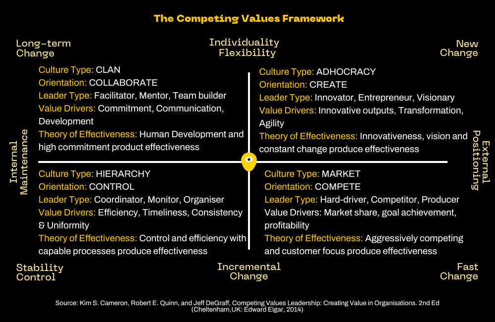 The Competing Values Framework (1000 x 650 px).png