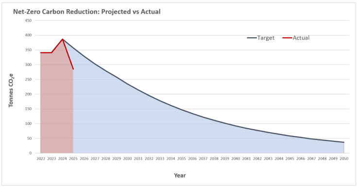 Uk-net-szero-carbon-reduction.png