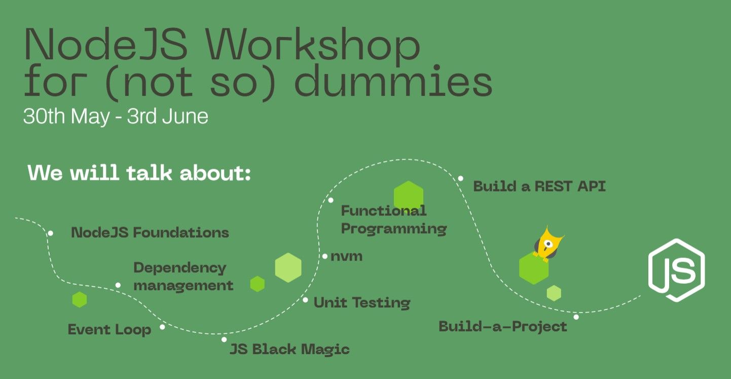 Node.js workshop diagram. 