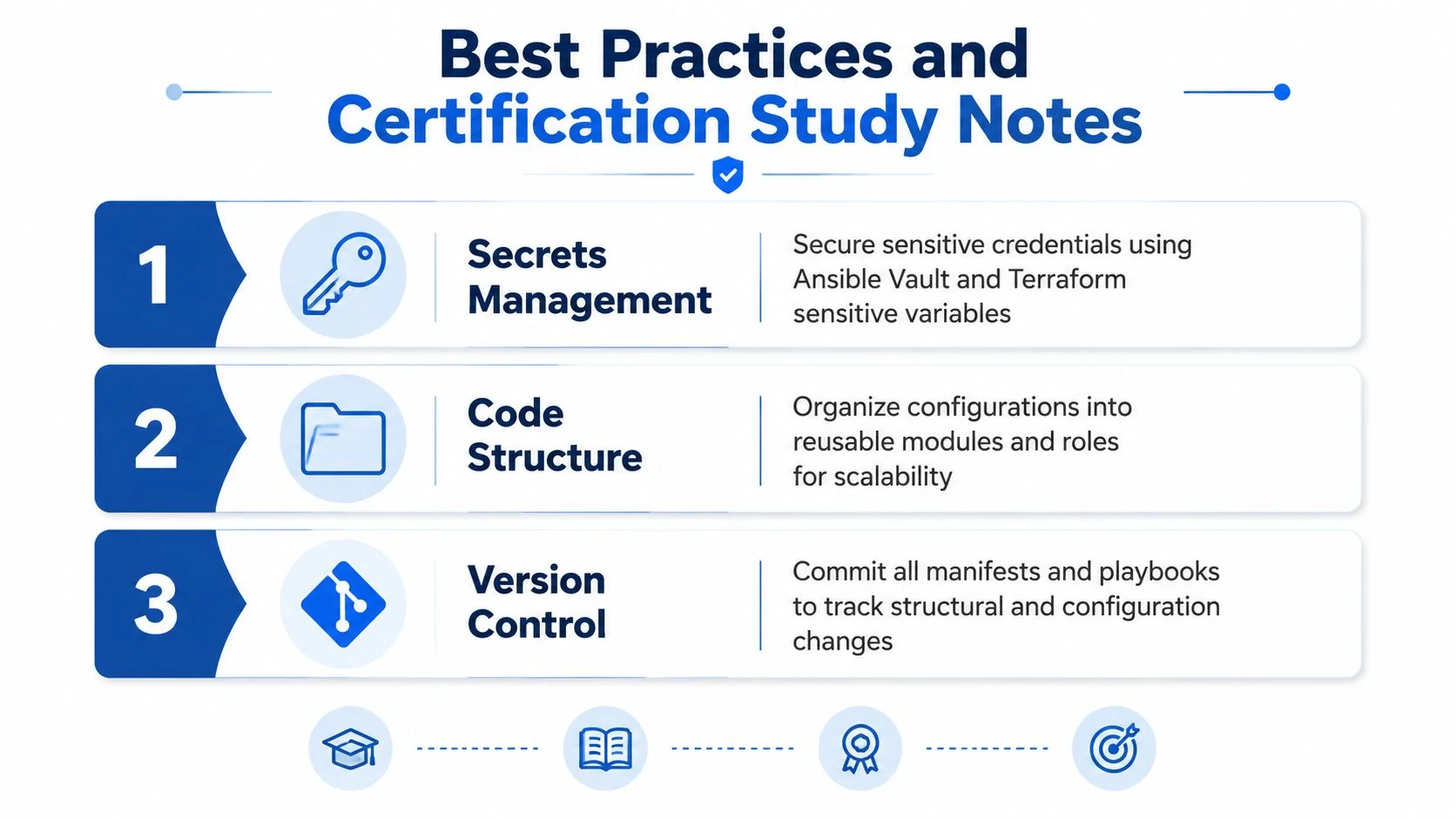 Infographic on best practices for secrets, code, and version control.