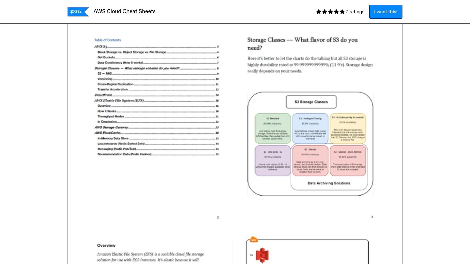 Gumroad – Tech Cheat Sheets: "AWS Cloud Cheat Sheets" (paid PDF)