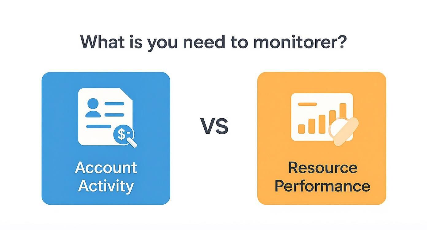 Infographic about aws cloudtrail vs cloudwatch