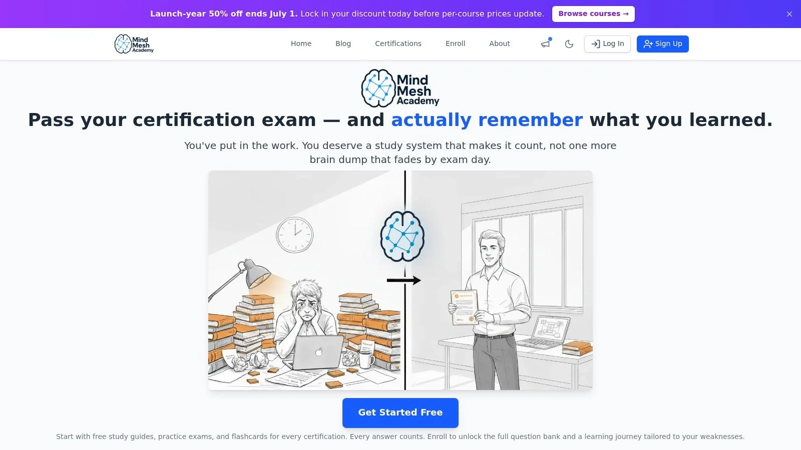 Screenshot from MindMesh Academy showing a CISA score report breakdown.