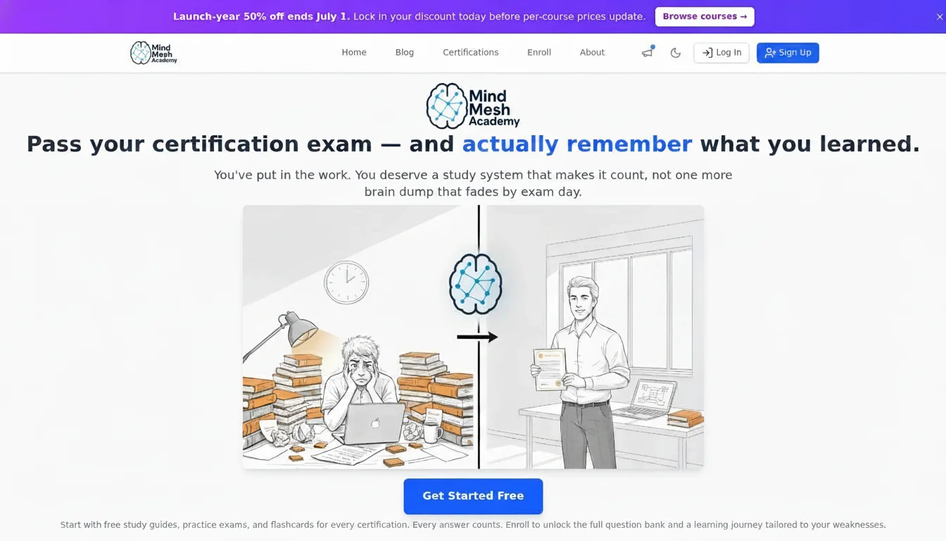 MindMesh Academy website screenshot.