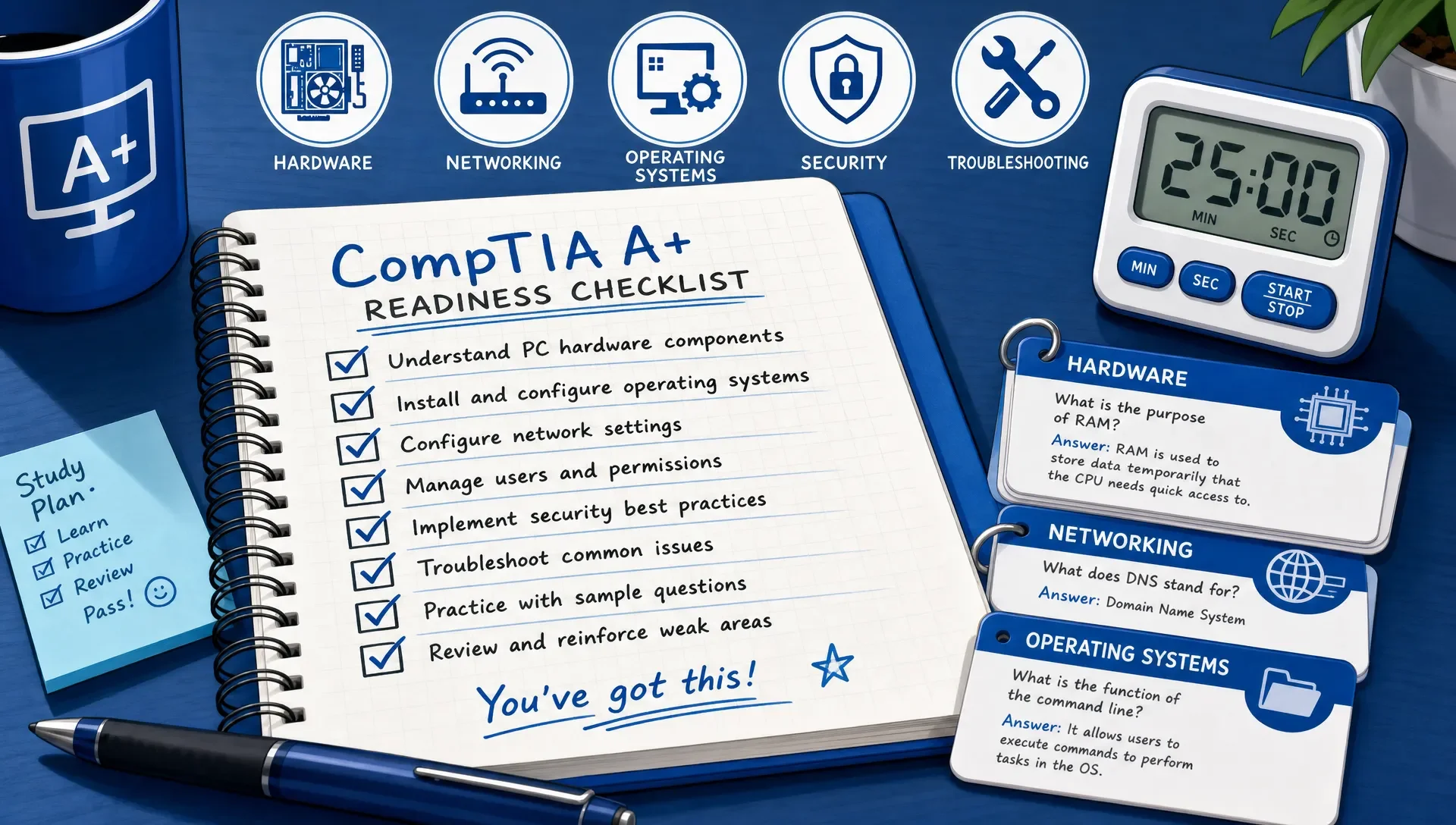A close-up of a study notebook with checked-off CompTIA A+ readiness tasks beside flashcards, a timer, and small icons for hardware, networking, operating systems, security, and troubleshooting.