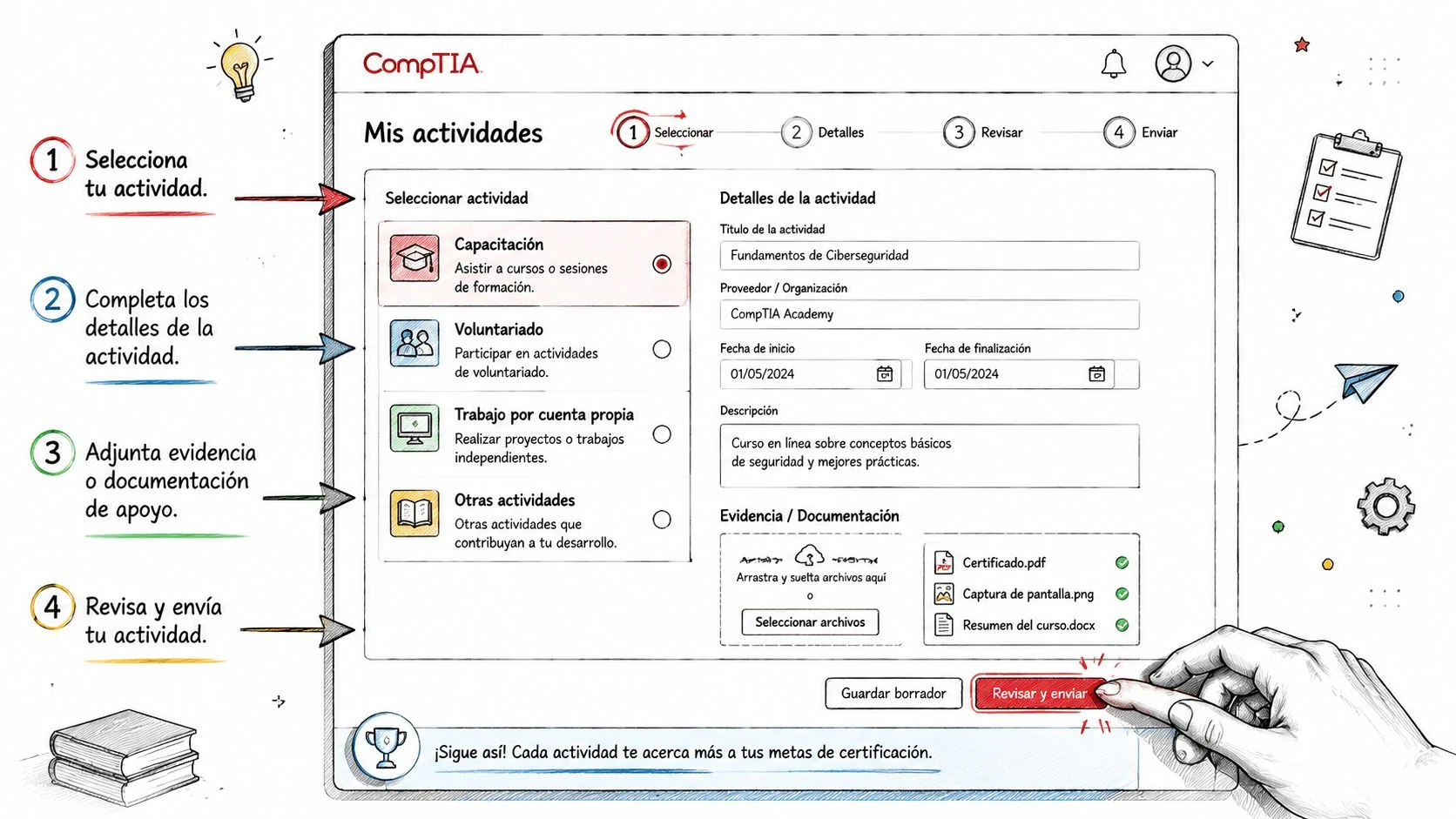 Four steps to submit professional development on CompTIA portal.