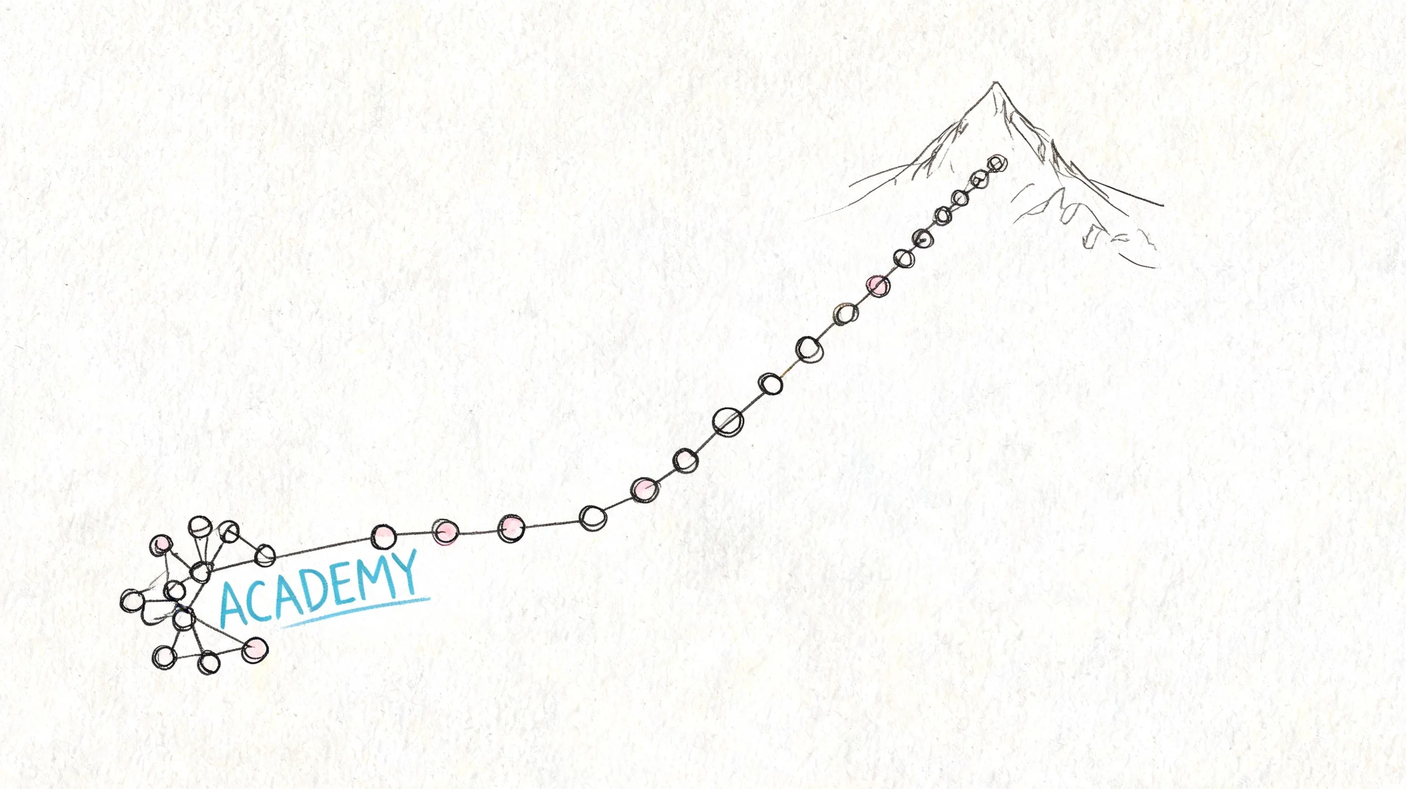 Conceptual sketch of progress leading to a mountain peak.