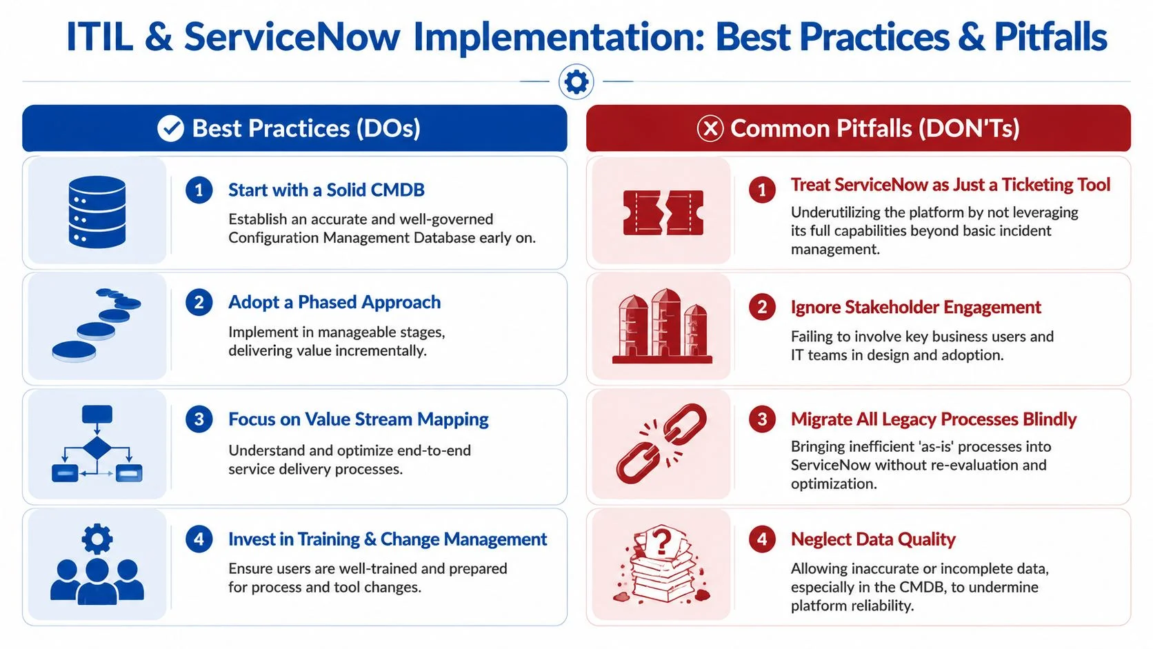 Chart comparing best practices and pitfalls for ITIL and ServiceNow implementation.