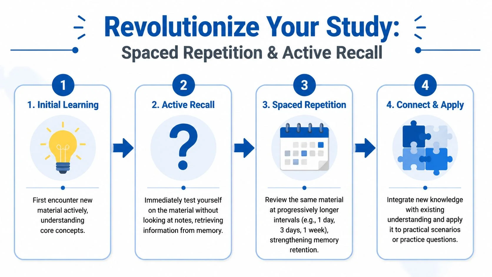 Infographic showing active recall and spaced repetition study techniques.