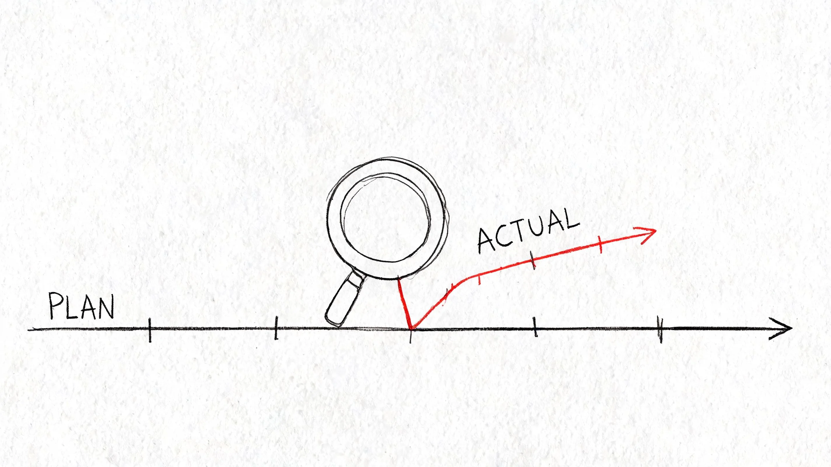A conceptual sketch showing a straight black line representing a plan and a red line illustrating actual progress.