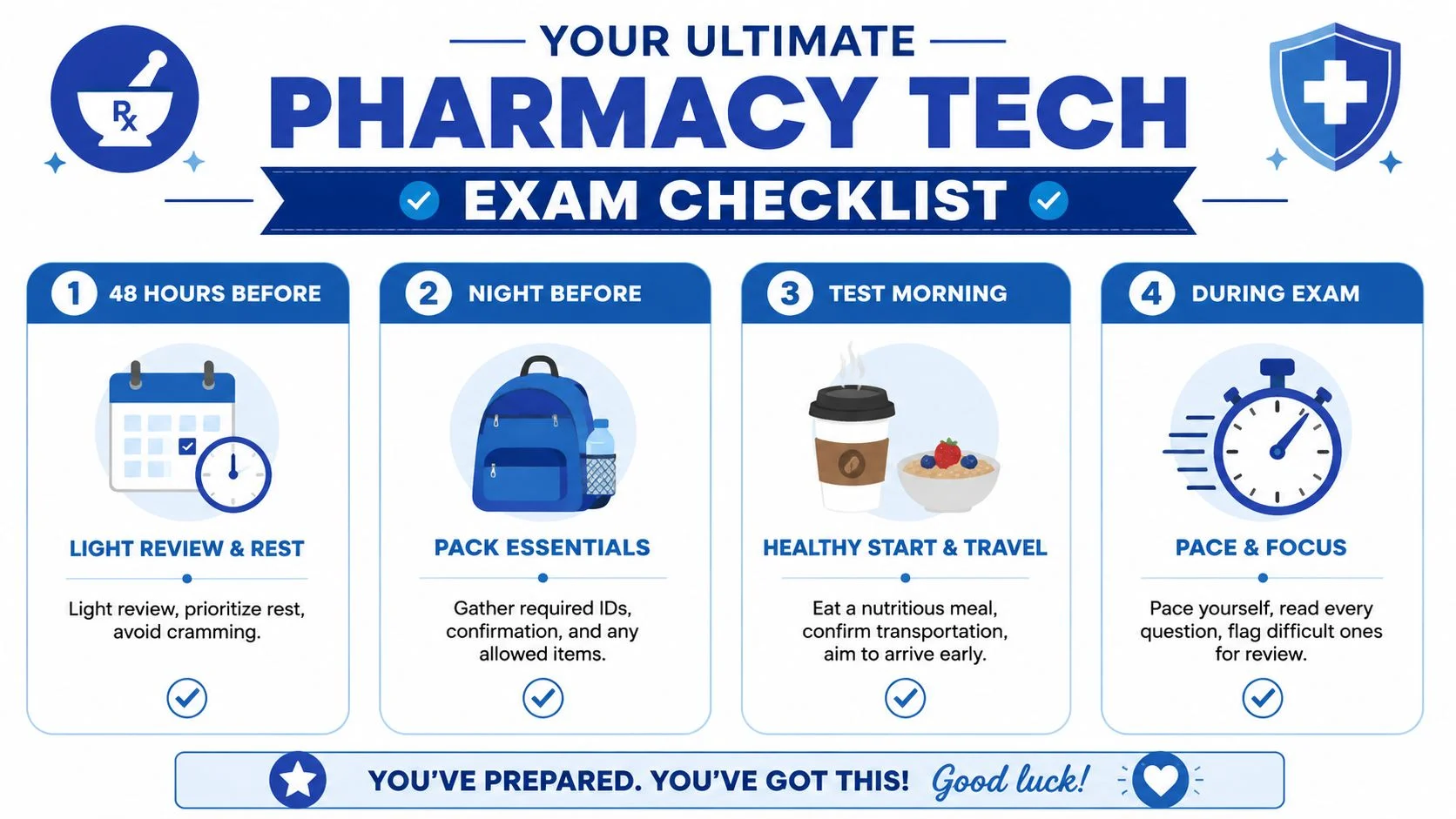 Pharmacy Tech Exam Checklist for test day.