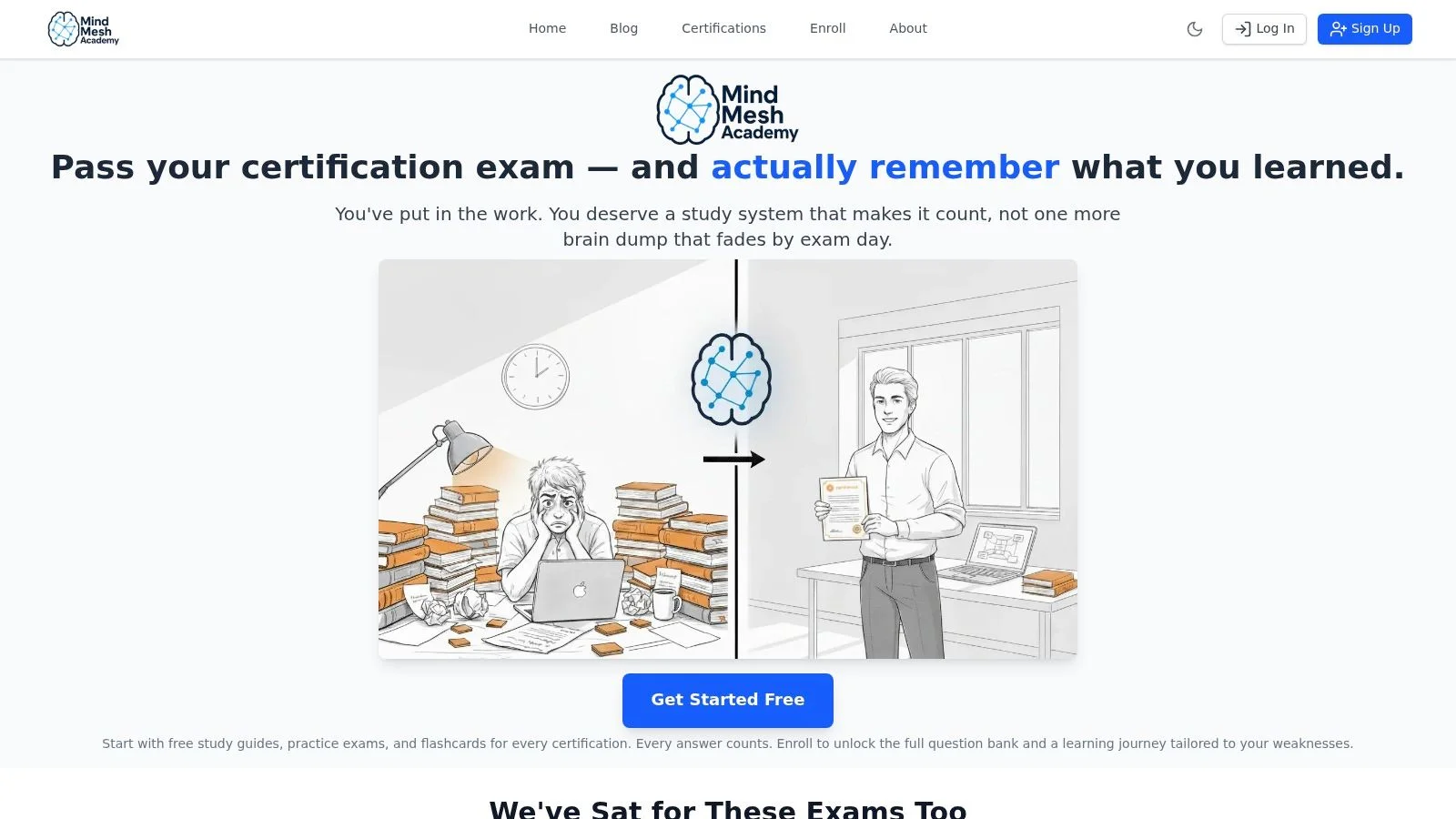 MindMesh Academy dashboard showing study progress