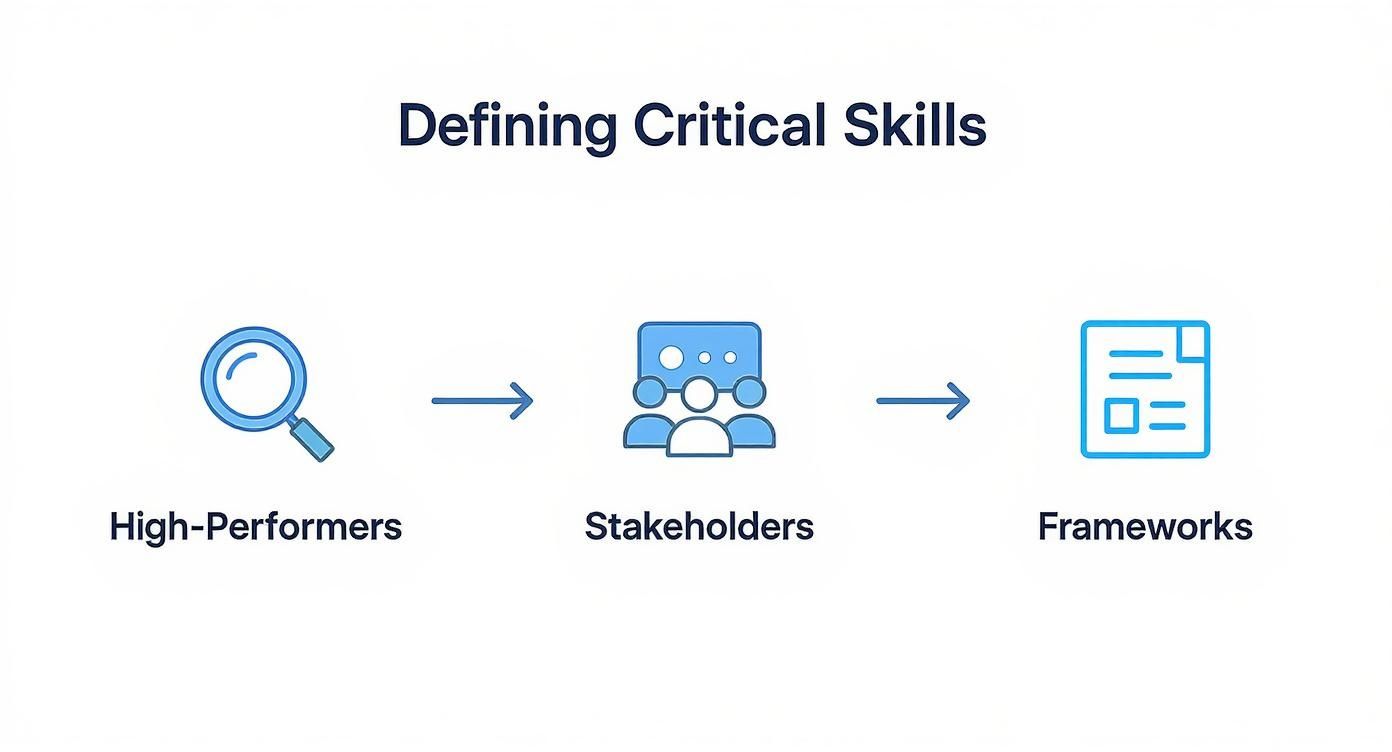 Infographic about skill gap analysis template