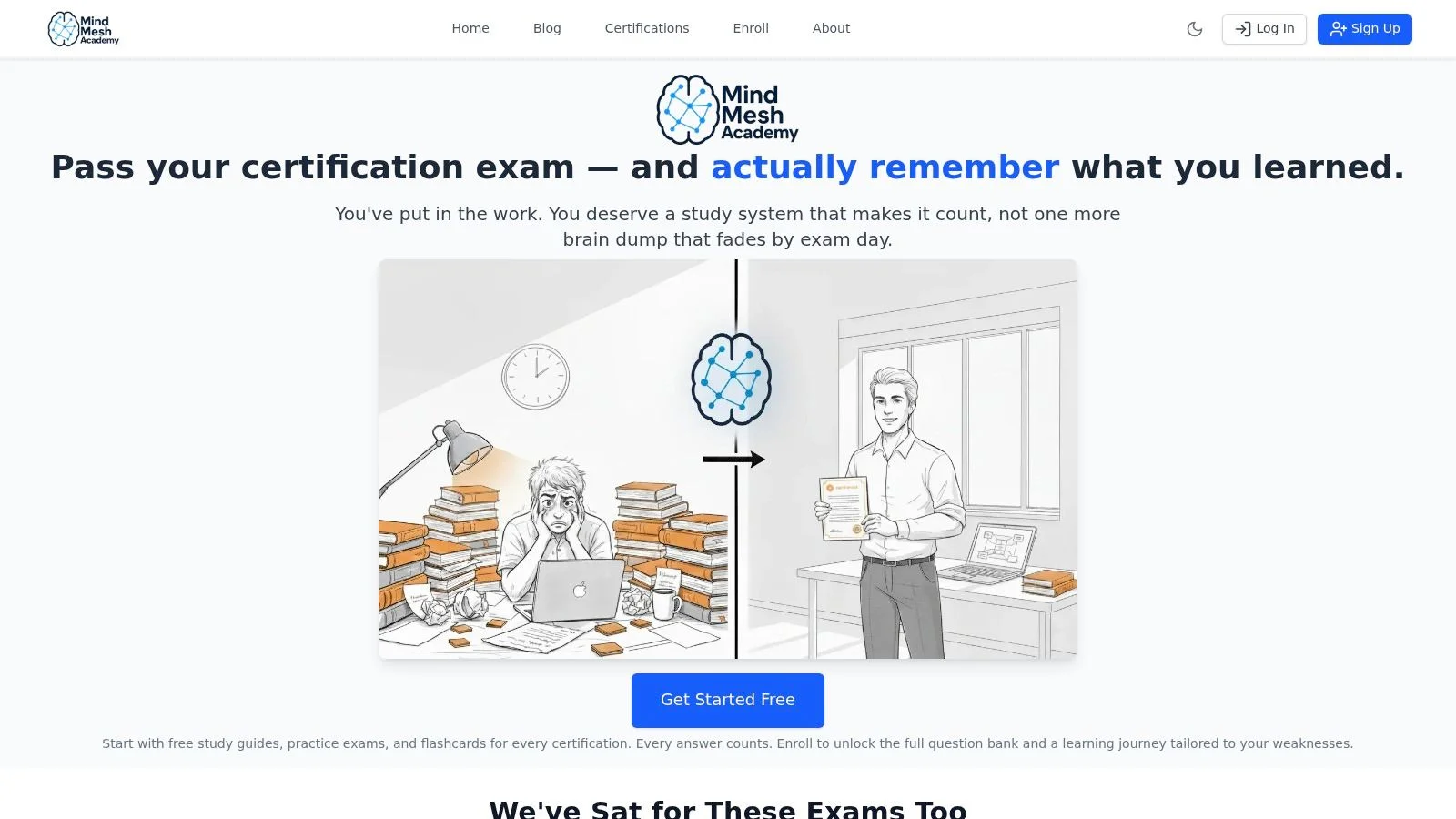 MindMesh Academy Study Dashboard