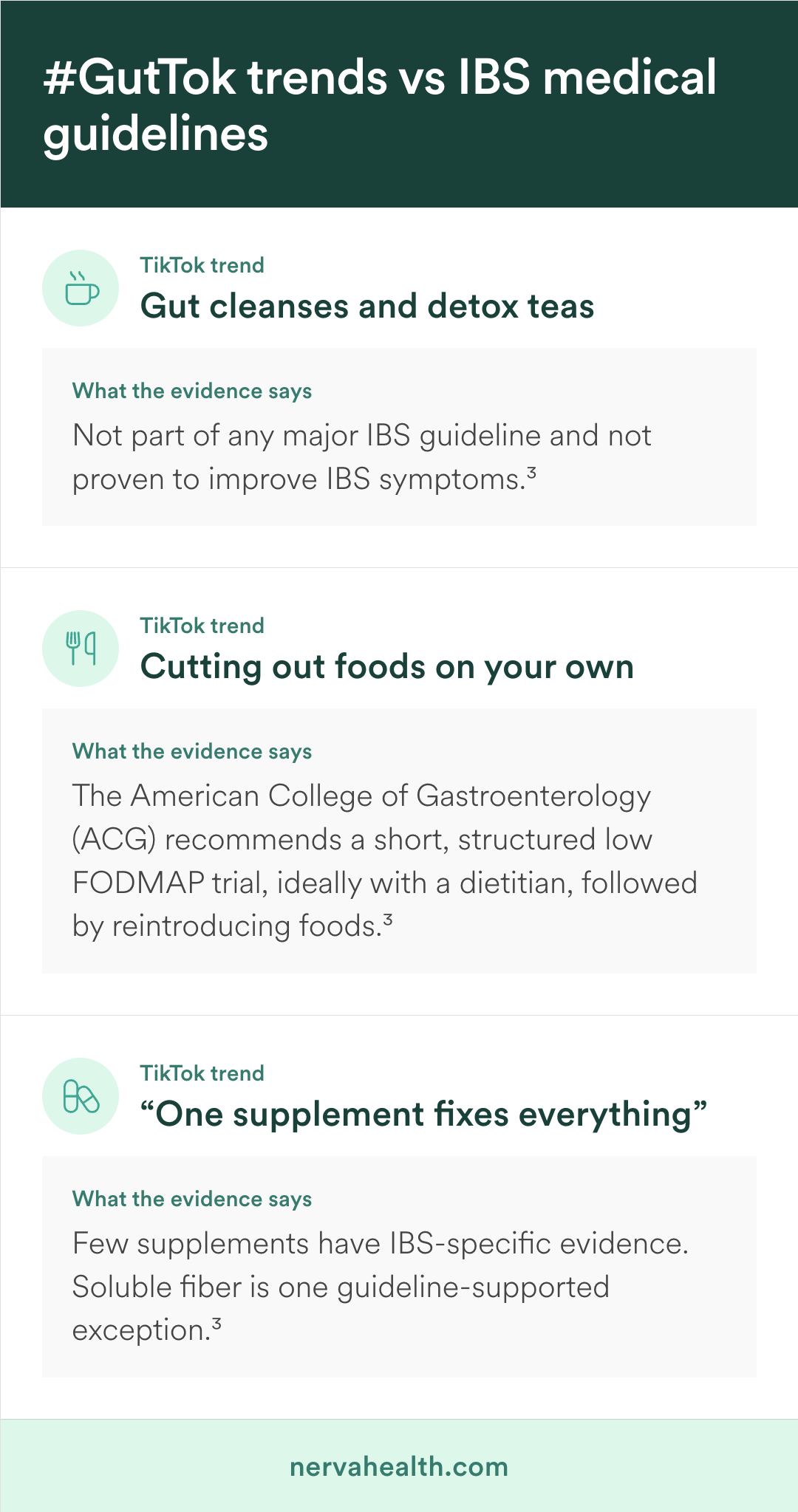 #GutTok trends vs IBS medical guidelines: gut cleanses and detox teas are not part of any major IBS guideline; cutting out foods on your own should be replaced by a short, structured low FODMAP trial with a dietitian; few supplements have IBS-specific evidence, with soluble fibre a guideline-supported exception.