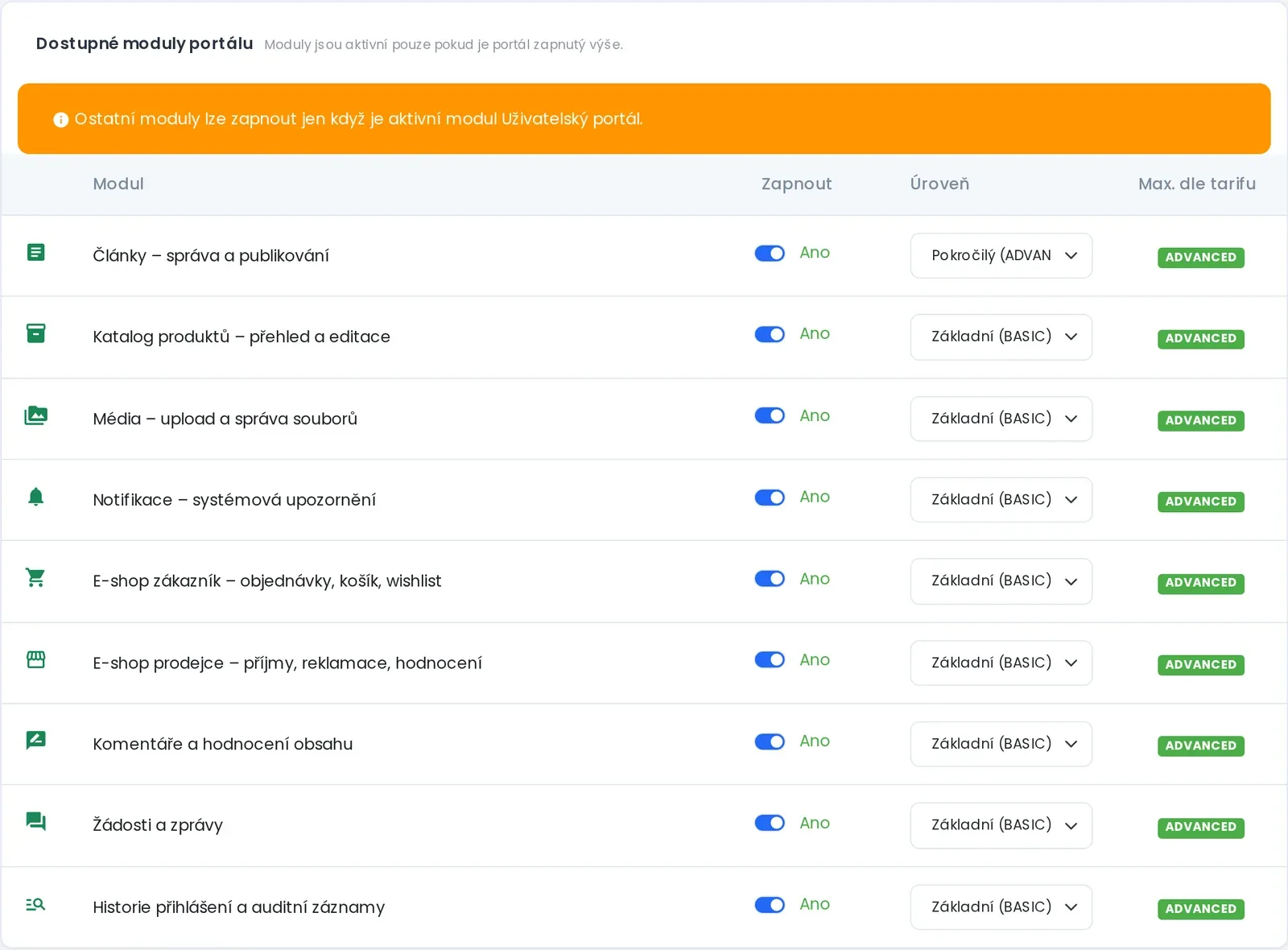 Tabulka modulů uživatelského portálu v administraci: Články, Katalog produktů, Média, Notifikace, E-shop zákazník, E-shop prodejce, Komentáře a hodnocení, Žádosti a zprávy, Historie, každý s přepínačem, úrovní a maximem podle tarifu