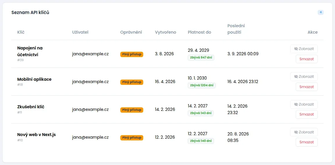 Seznam API klíčů se sloupci Klíč, Uživatel, Oprávnění, Vytvořeno, Platnost do a Poslední použití