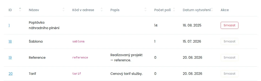 Tabulka Typy produktů se sloupci ID, Název, Kód v adrese, Popis, Počet polí, Datum vytvoření a Akce s tlačítky Smazat