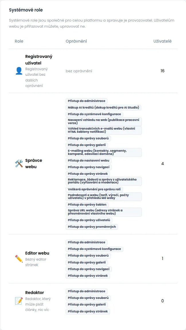 Tabulka Systémové role s rolemi Registrovaný uživatel, Správce webu, Editor webu a Redaktor, jejich oprávněními a počtem uživatelů