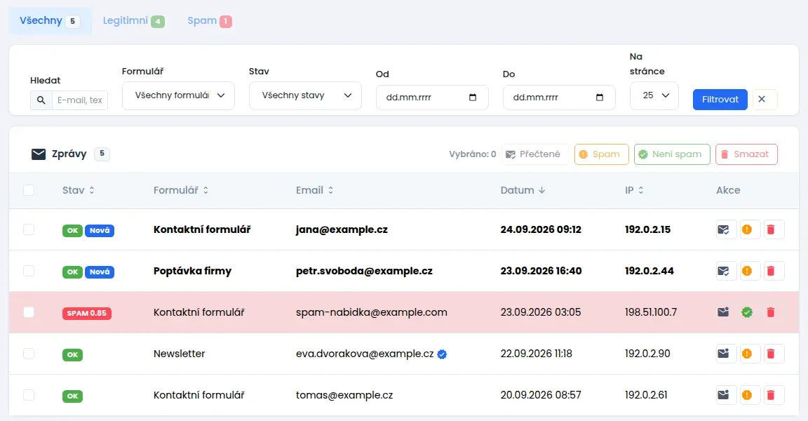Seznam zpráv se záložkami Všechny, Legitimní a Spam, filtry a tabulkou se sloupci Stav, Formulář, Email, Datum, IP a Akce