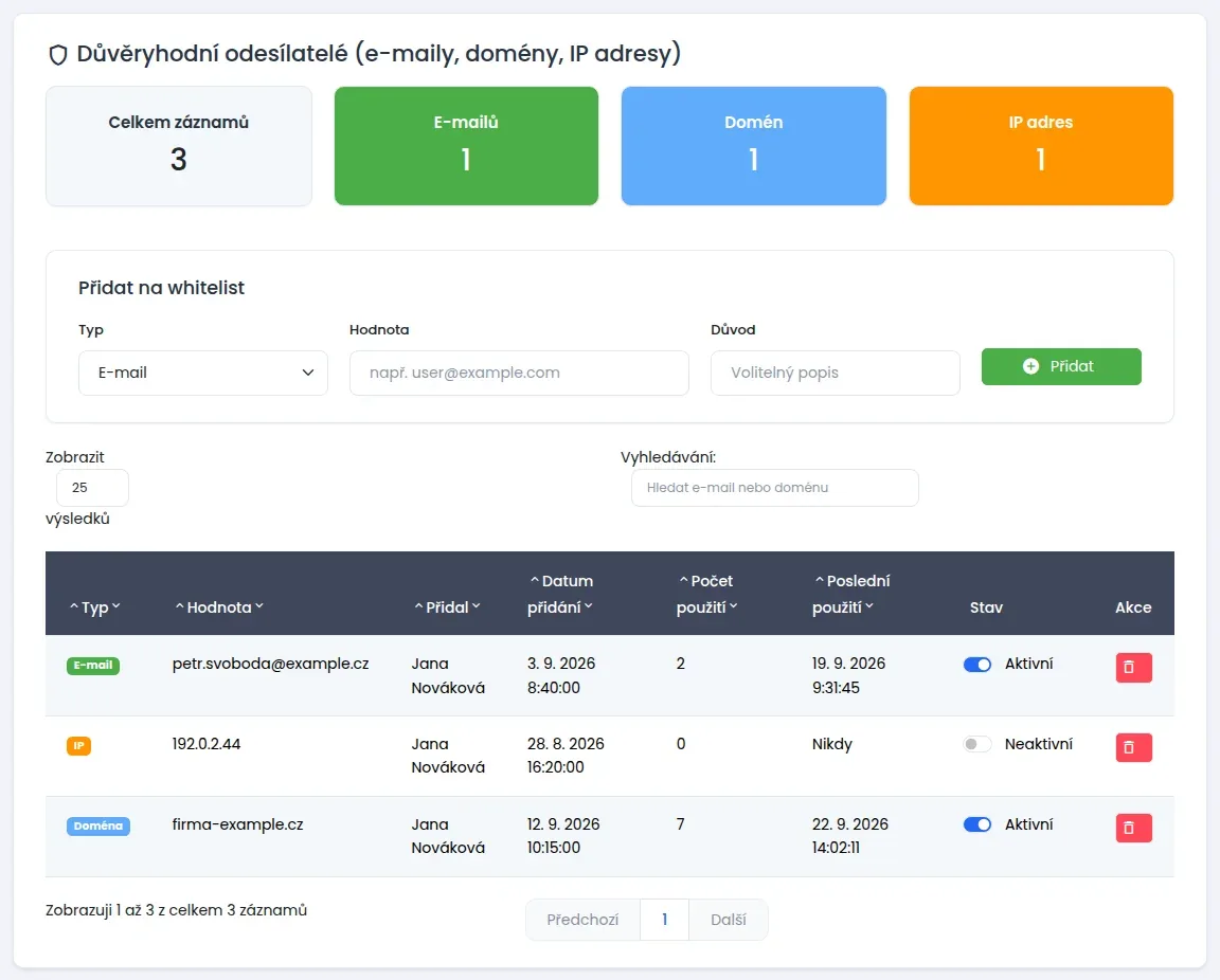 Obrazovka Důvěryhodní odesílatelé s počty záznamů, formulářem Přidat na whitelist a tabulkou se sloupci Typ, Hodnota, Přidal, Datum přidání, Počet použití, Poslední použití, Stav a Akce