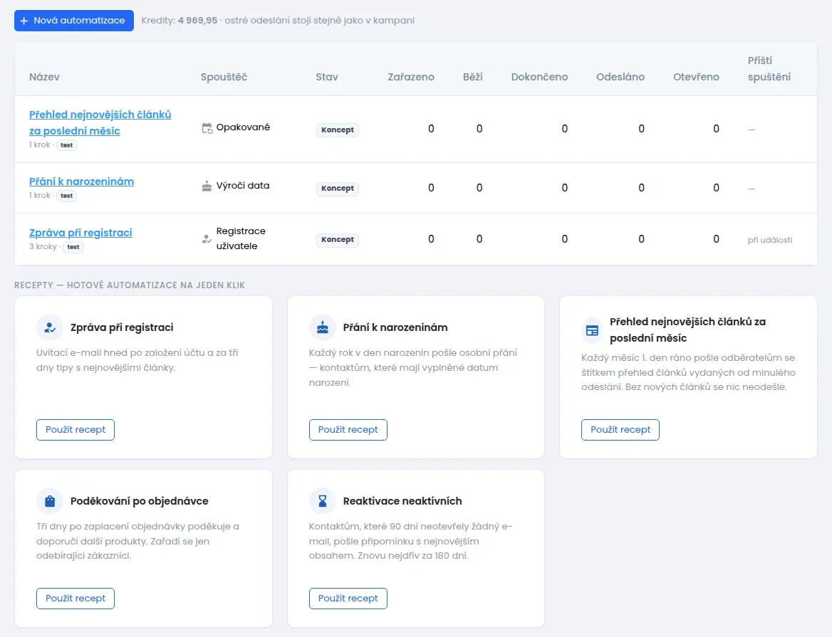 Seznam automatizací s tabulkou a pod ní recepty Zpráva při registraci, Přání k narozeninám, Přehled nejnovějších článků, Poděkování po objednávce a Reaktivace neaktivních