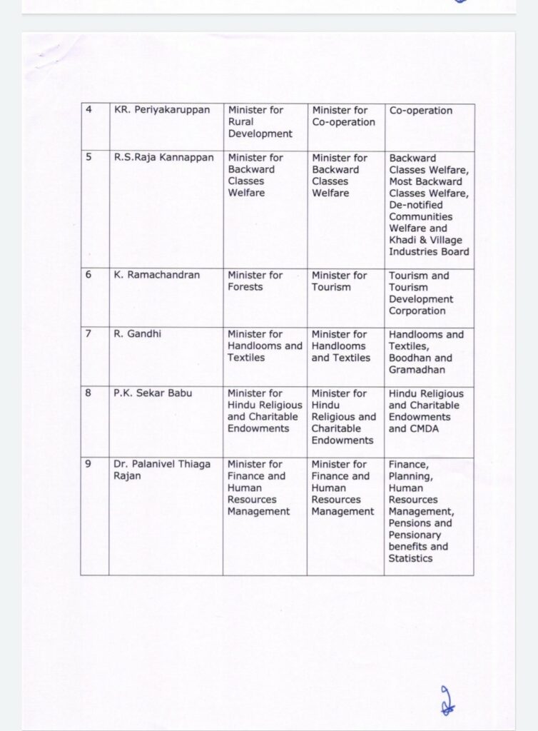 ministers portfolio changed list