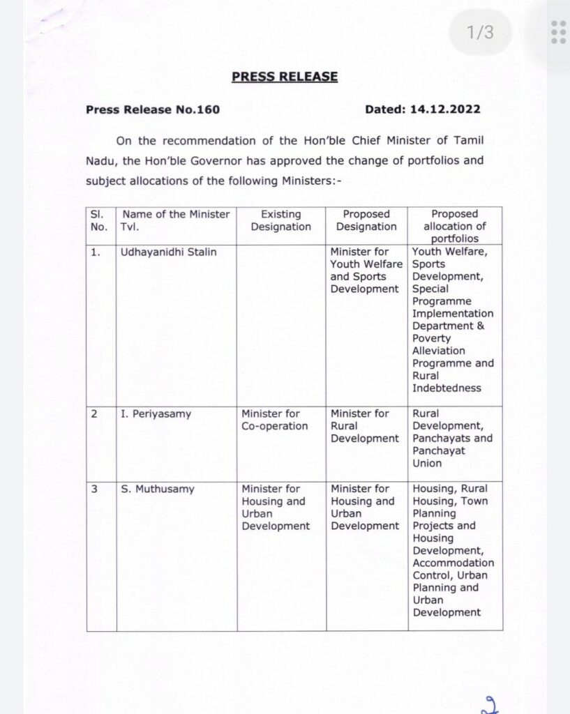 ministers portfolio changed list