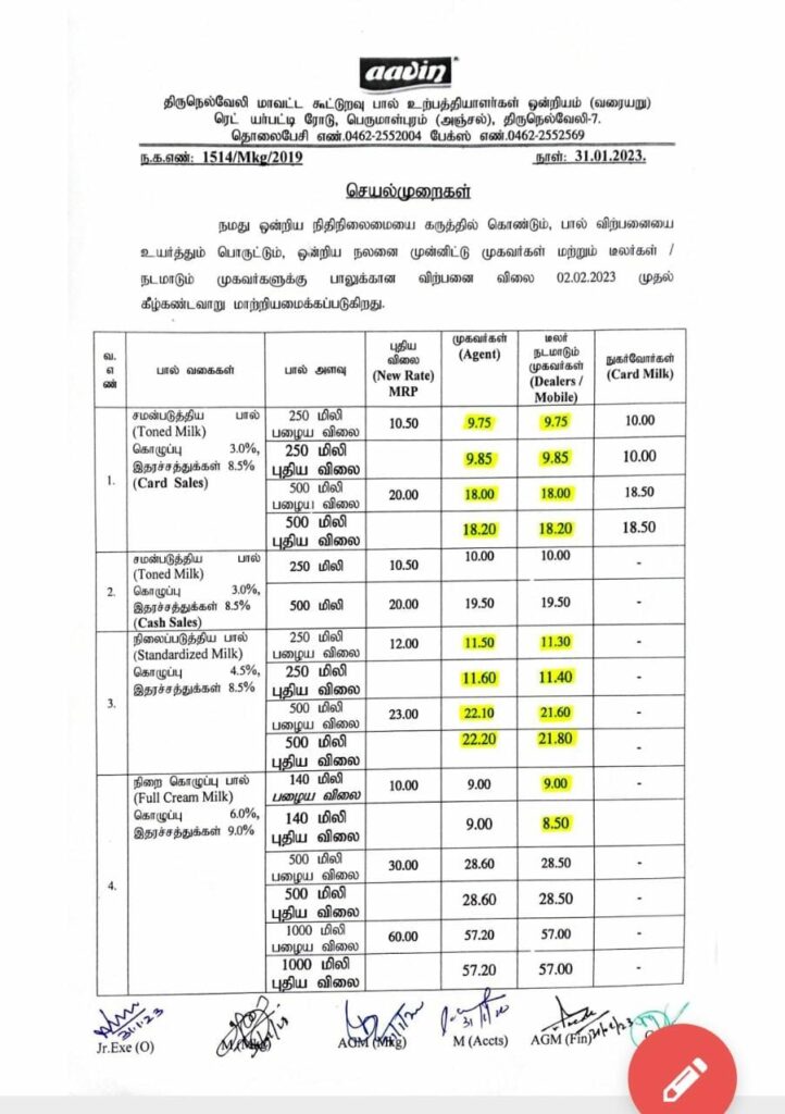 scientific way to increase the aavin milk price