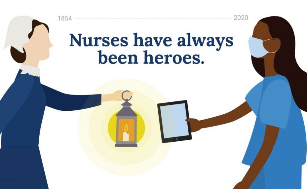 International Nurses Day 2023