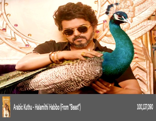 arbic kuthu set new record on spotify