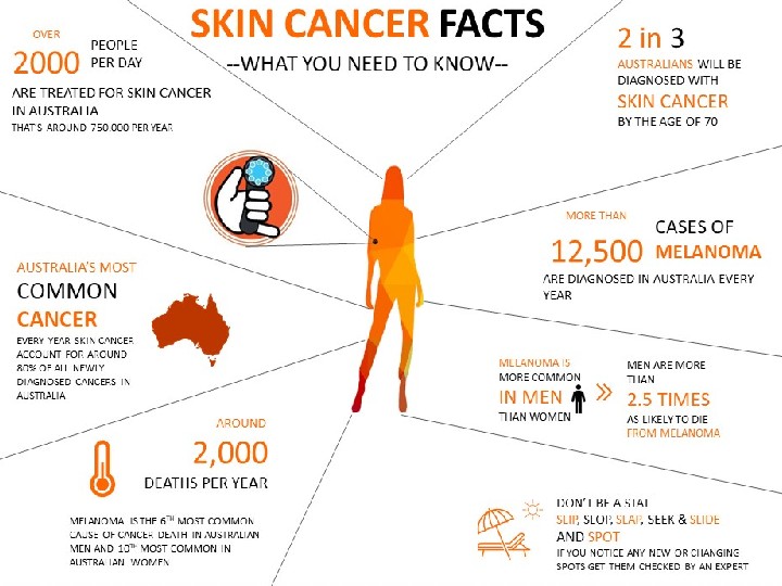 2500 australian give nude pose for skin cancer awareness