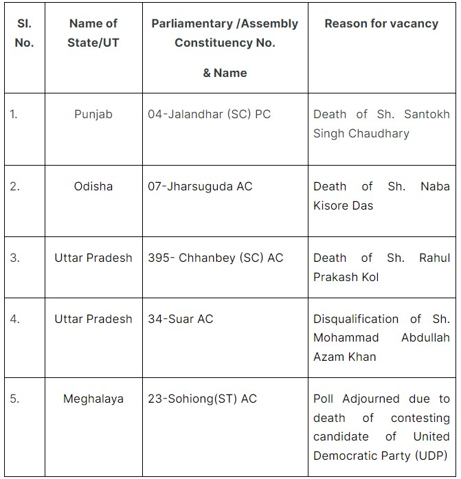 Schedule for Bye-election
