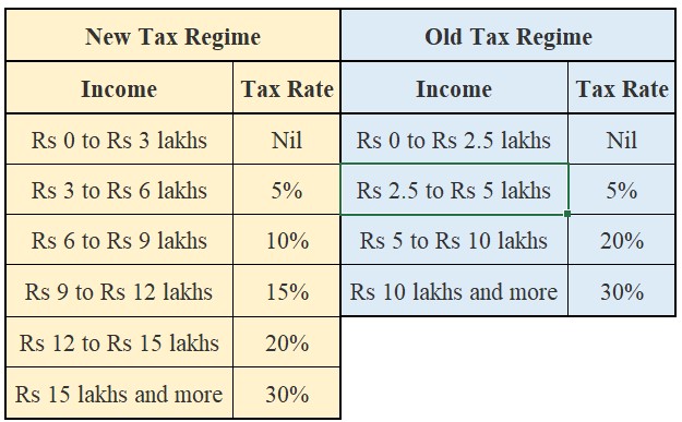 difference between old and new income tax slabs