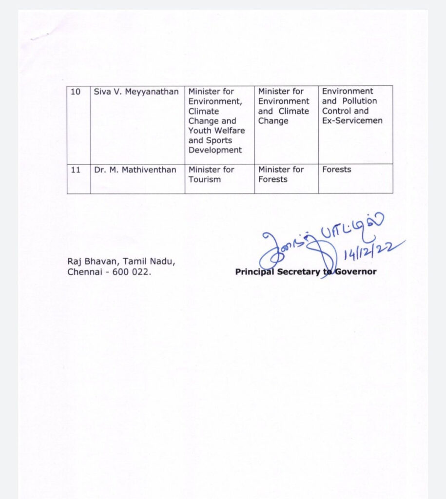 ministers portfolio changed list